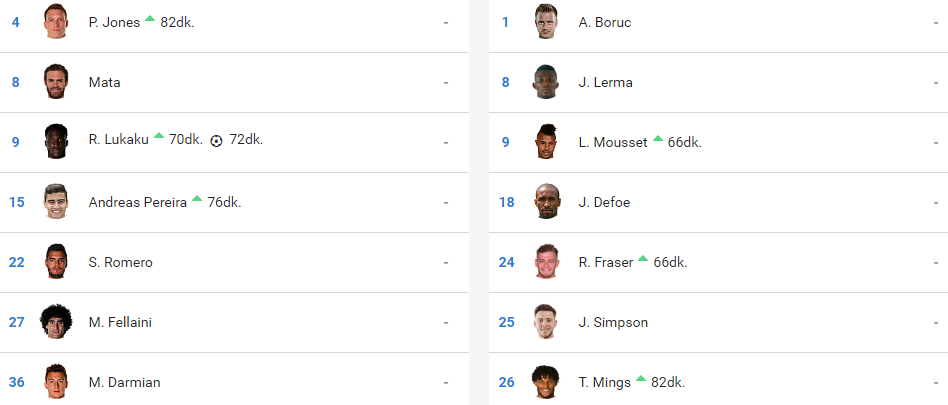 Manchester United 4 - 1 Bournemouth Substitutes